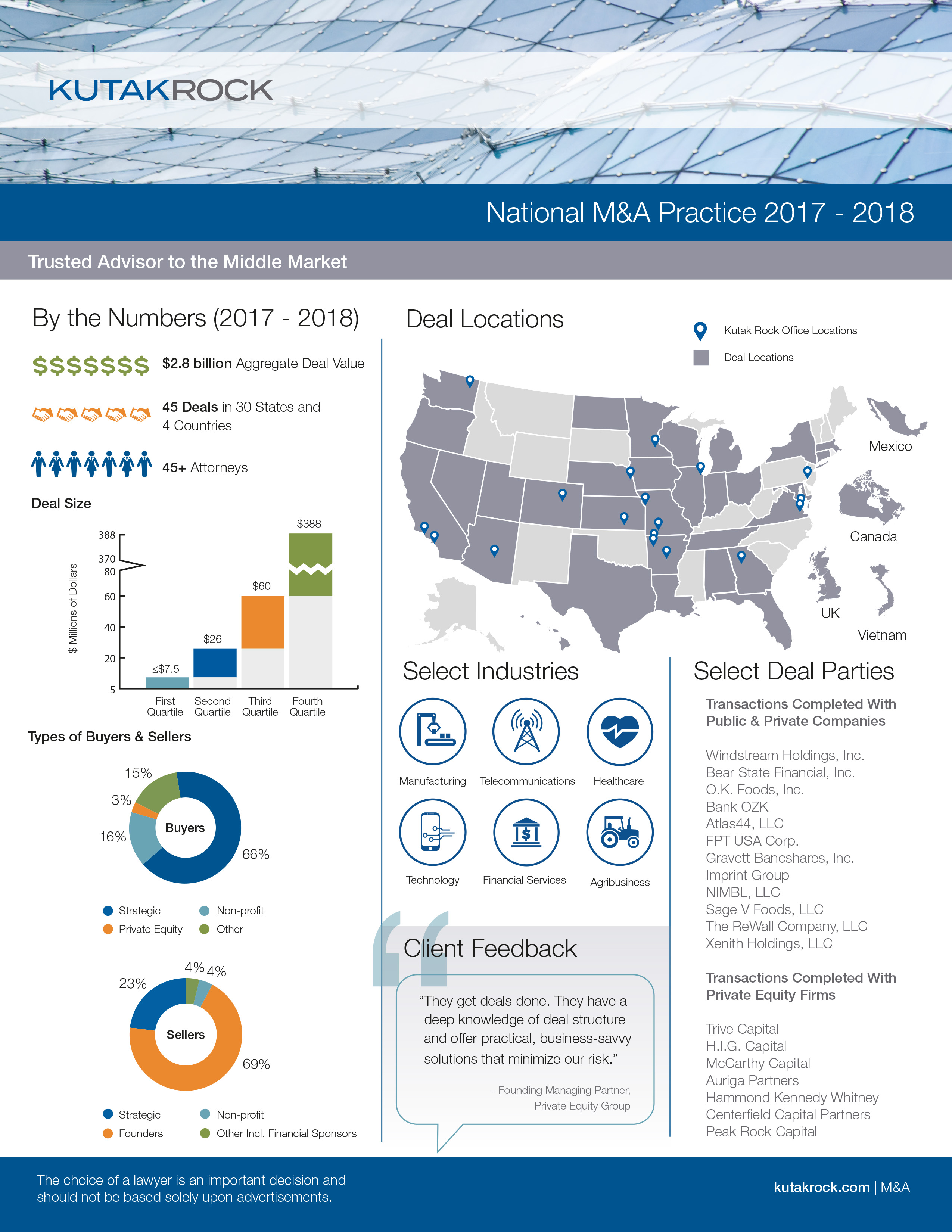Mergers and Acquisitions Snapshot